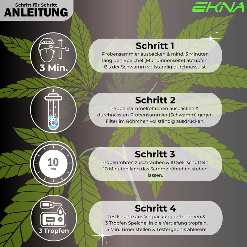 EKNA Schnelltest 3,5ng für Fahrtauglichkeit - Speicheltest - Zuverlässig & Sicher - Ergebnisse nach 5 Min.